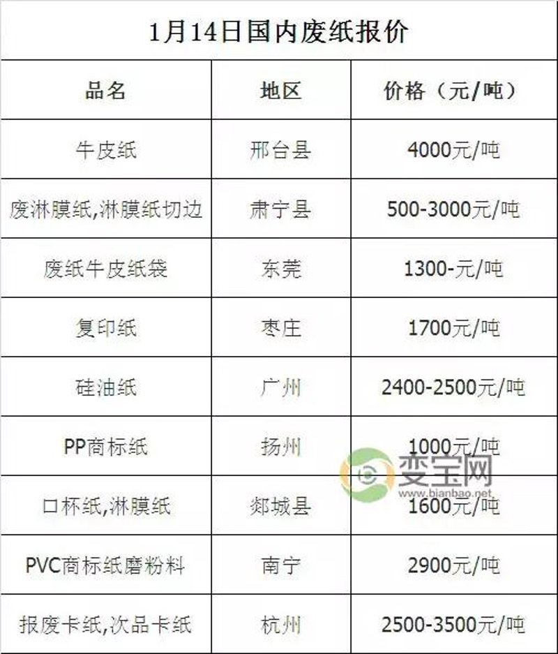 枣庄废品回收